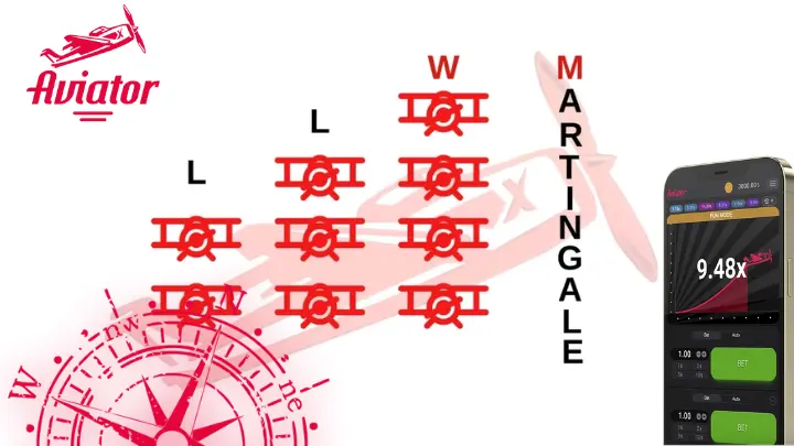Aviator Martingale Strategy