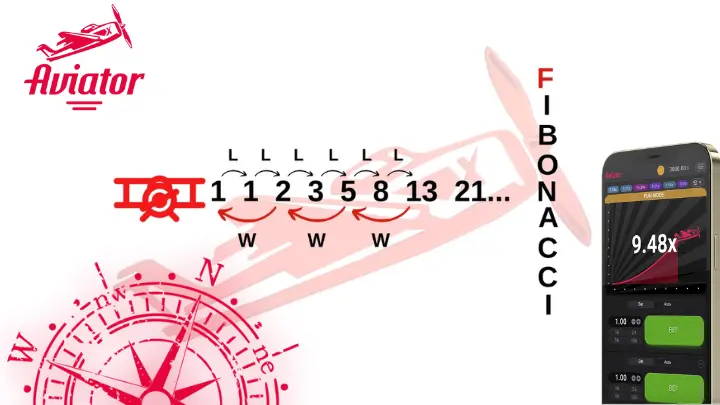 Fibonacci System aviator