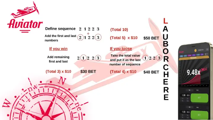Labouchère Aviator Strategy