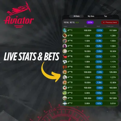 Aviator Live Stats and Bets