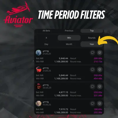 Time Period Filters