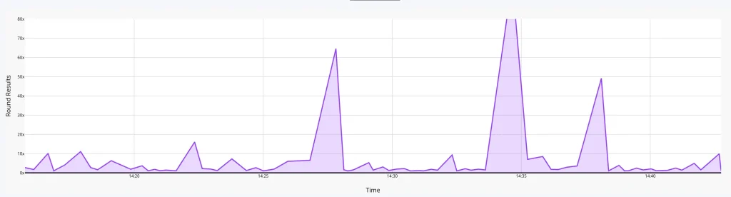 Live Crash Predictor Aviator 1xBet Demo