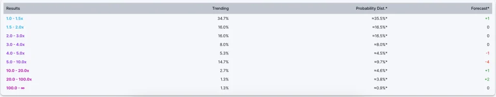 Aviator Predictor 1xBet Algorithm Analyzes History